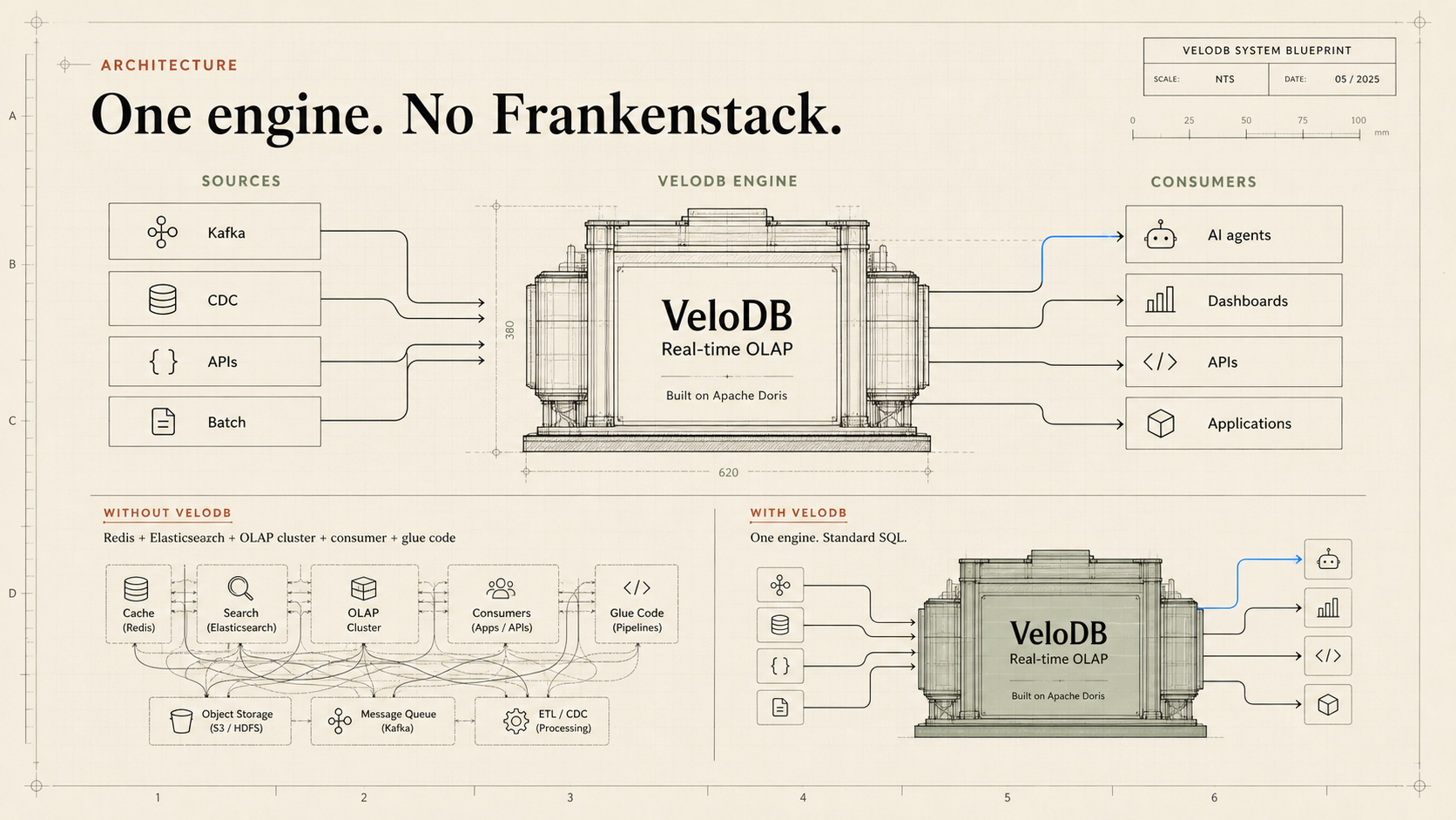 VeloDB architecture reference
