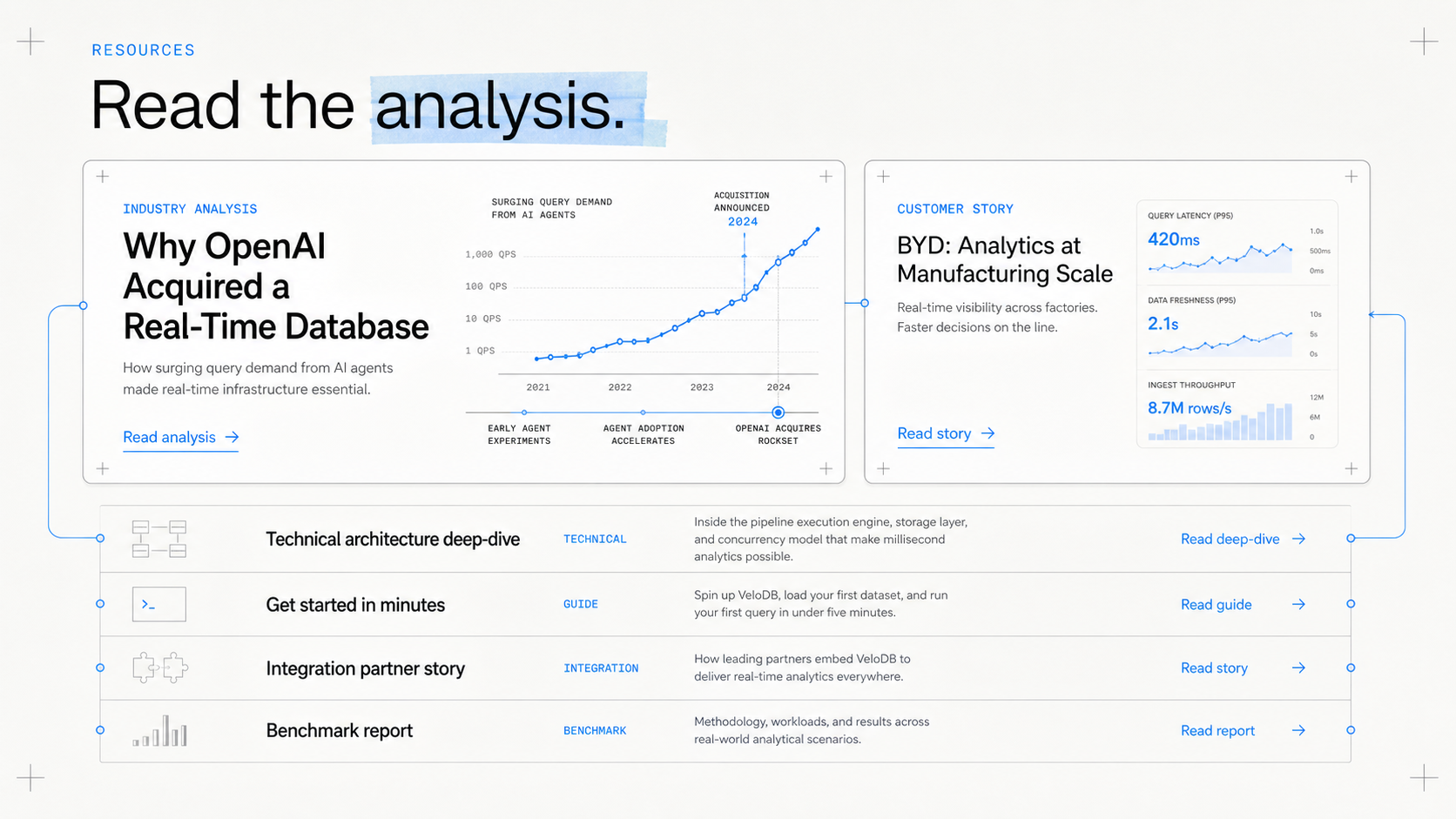 VeloDB resources reference